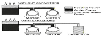 Role of Capacitors